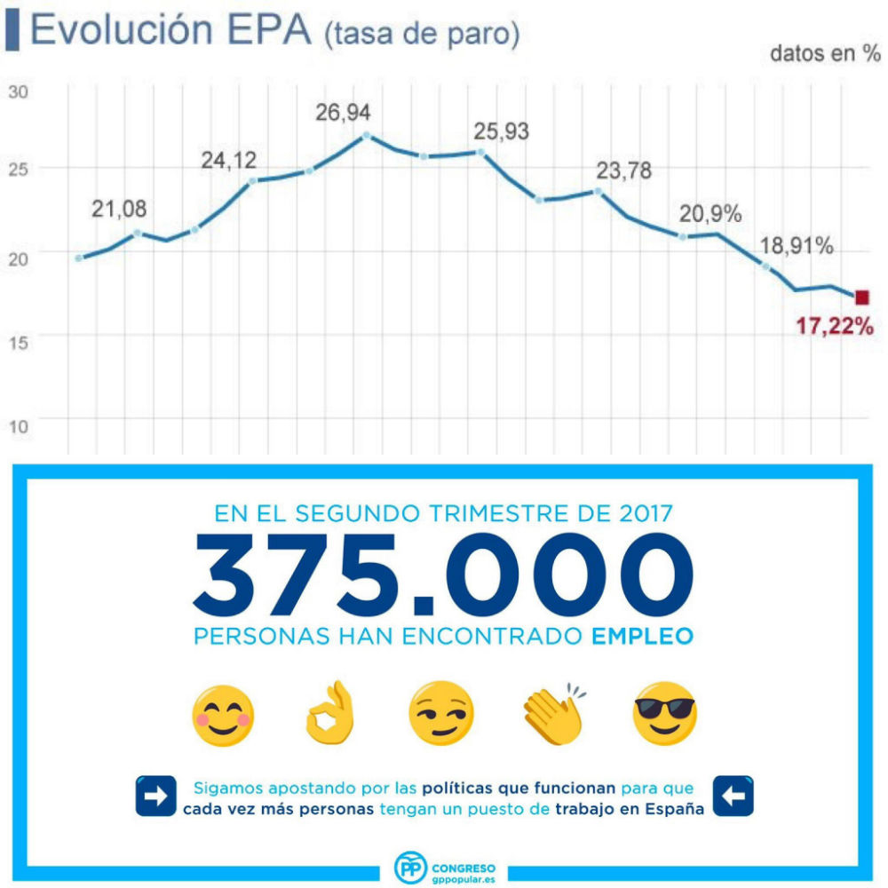 Datos EPA